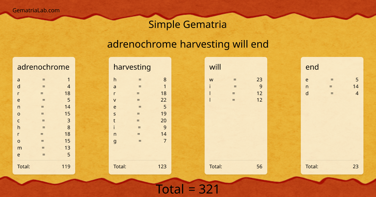 adrenochrome harvesting will end in simple Gematria